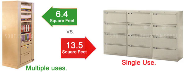 multipurpose-rotary-cabinet-floorspace-comparison